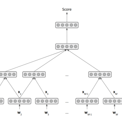 Chatbot Scorer