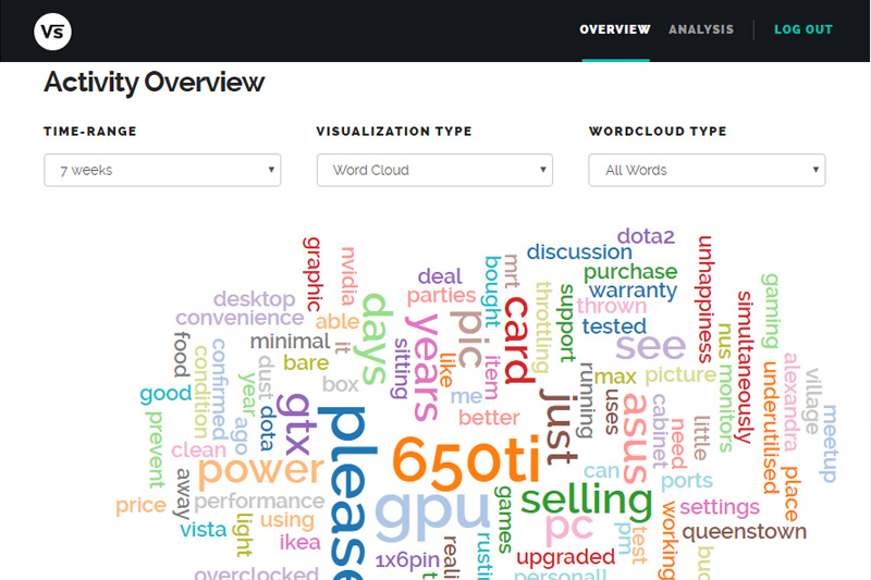 Visuocial